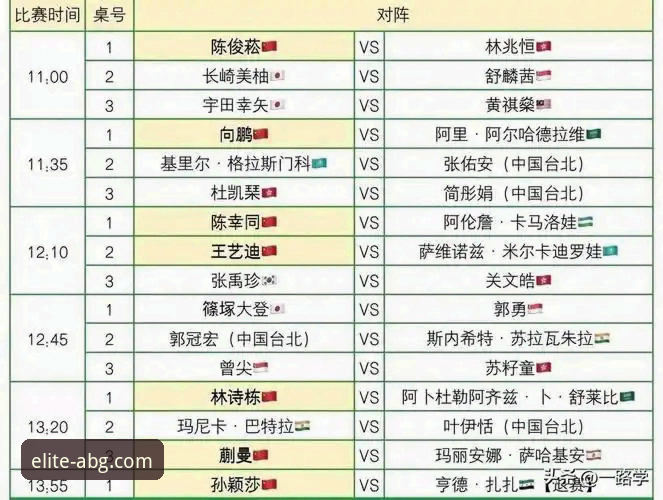 中国男乒世锦赛小组赛实战复盘：欧博ABG平台观赛体验指南